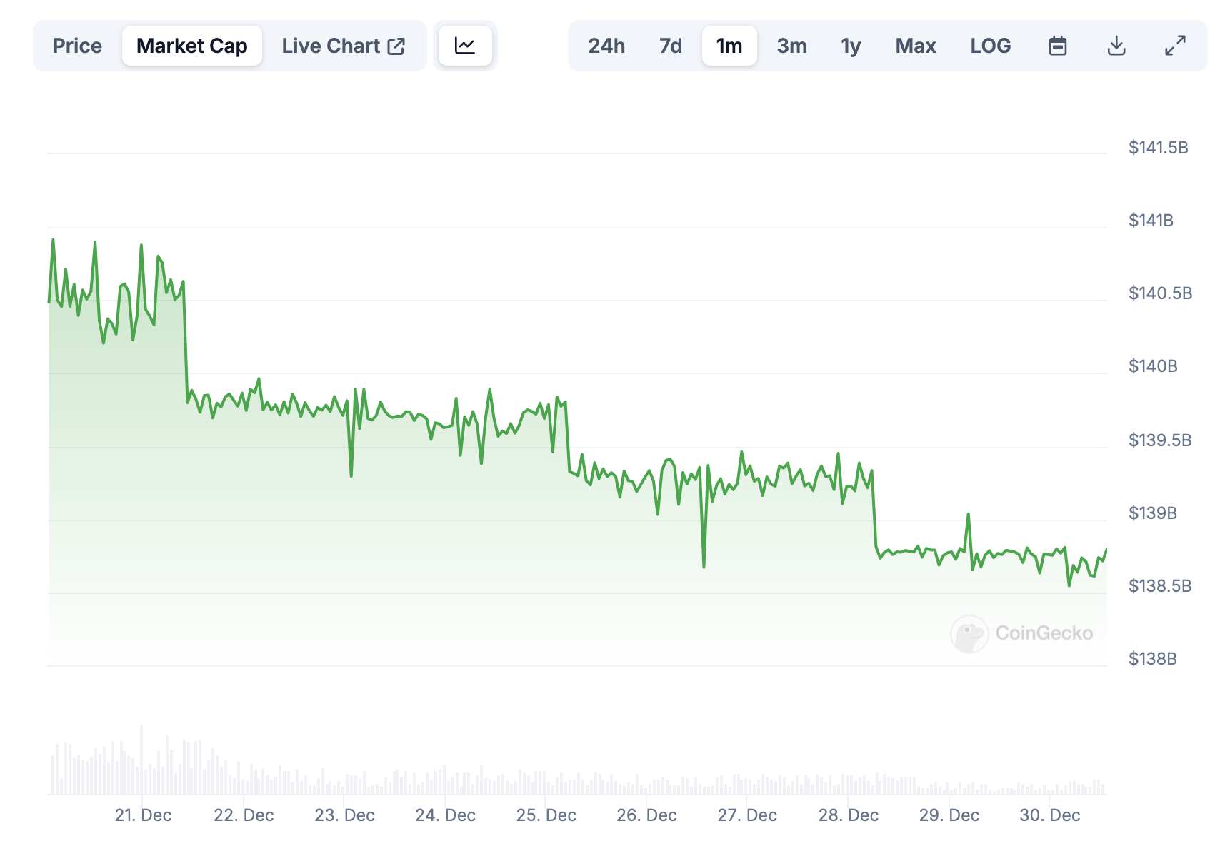 Tether Faces EU Regulatory Hurdles: USDT Market Cap Drops  Billion